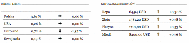 Inflacja w Niemczech najwyżej od dwóch lat