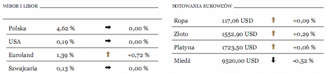 Interwencja EBC powstrzymała wyprzedaż włoskich obligacji