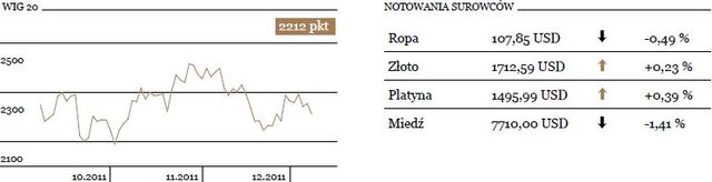 Inwestorzy czekają na wieści ze szczytu UE