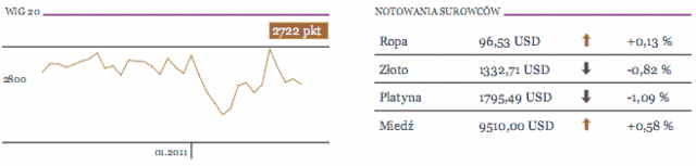 Japonia podnosi prognozę PKB