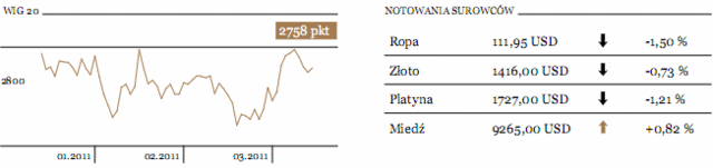 Japońska giełda - panika