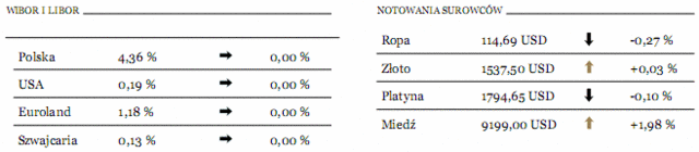 Jutro dynamika PKB w Polsce