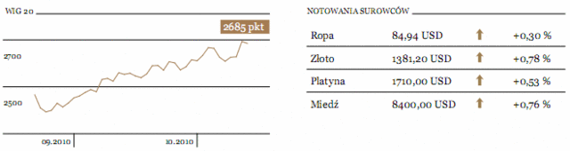 Konflikt koreański niepokoi rynki