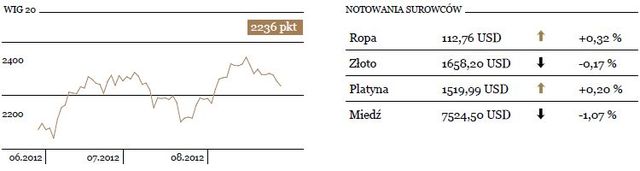 Konsumenci strefy euro napiszą scenariusz