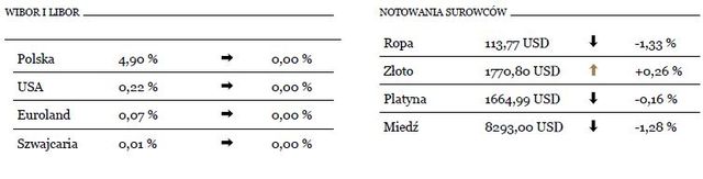 Kontynuacja płytkiej korekty na rynkach akcji