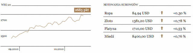 Korea Północna znów niepokoi inwestorów