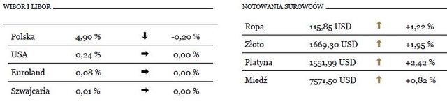 Korekta na giełdach światowych rośnie w siłę