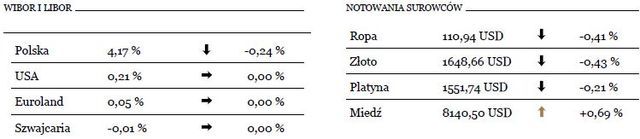 Korekta na rynkach akcji