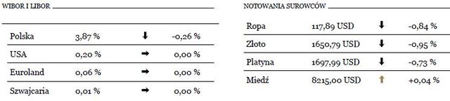 Kurs EUR/PLN na poziomie 4,15