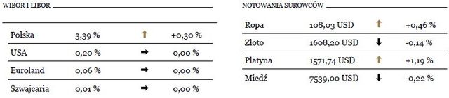 Kurs EUR/PLN na poziomie 4,17