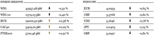 Kurs EUR/USD przed szansą na trwały wzrost