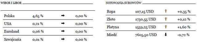 Kurs EUR/USD wrócił poniżej 1,27 