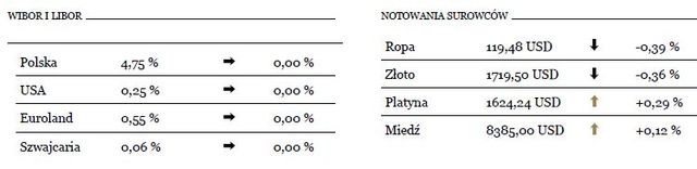 Kurs złotego stabilizuje się