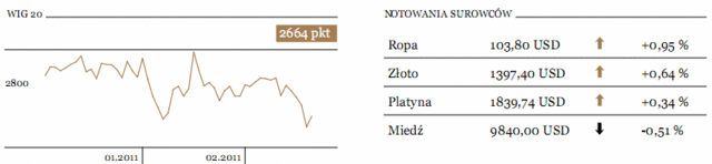 Libia straszy, ale rynki akcji pozostaną neutralne