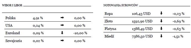 Mario Draghi rozczarował inwestorów