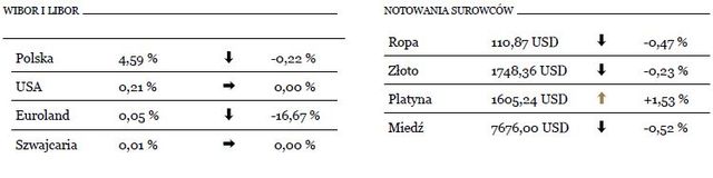 Mieszane dane o sprzedaży w Czarny Piątek