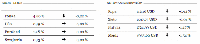 Ministrowie finansów wstrzymują się z wypłatą dla Grecji