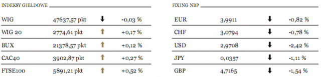 Moody's obniży rating Hiszpanii?