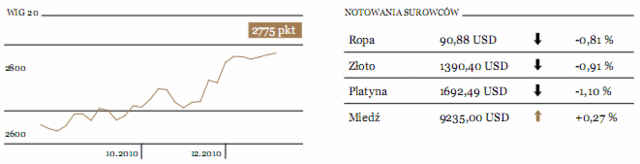 Moody's obniży rating Hiszpanii?