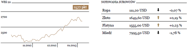 Możliwe uspokojenie na rynkach akcji