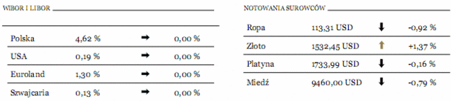 Na papierach JSW pierwszego dnia zarobili tylko najszybsi