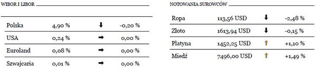 Na rynku eurodolara nadal rządzi trend boczny