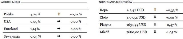 Negatywna ocena dla polskiego sektora bankowego
