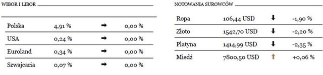 Negatywna perspektywa dla polskiej waluty