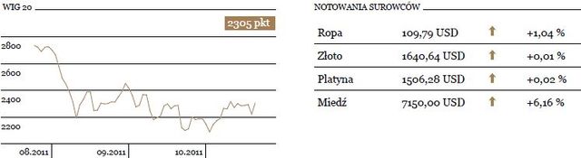 Nerwowy tydzień na rynkach finansowych