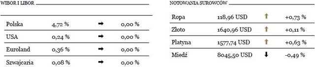 Niemcy: ceny obligacji najwyższe w historii