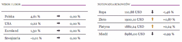 Niemiecka giełda najniżej od dwóch lat