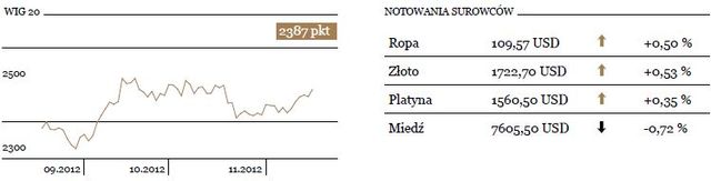 Niemiecki indeks DAX zakończył tydzień spadkiem o 3 procent