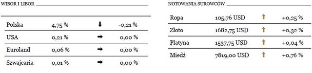 Niepewność na rynkach wspiera dolara 