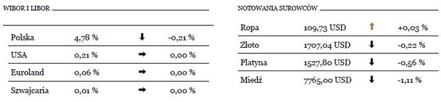 Niewielka zmienność na rynkach akcji