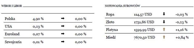 Niska zmienność na parze EUR/USD