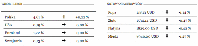 Nowe podatki i cięcie kosztów w Grecji