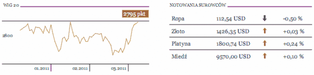 OPEC rozważa wzrost wydobycia ropy