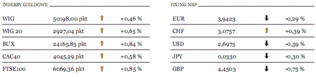 Obniżona ocena ratingu Japonii