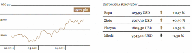 Obniżona ocena ratingu Japonii