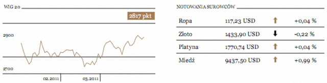 Odczyt PMI w Chinach pozwolił na zwyżki w Azji