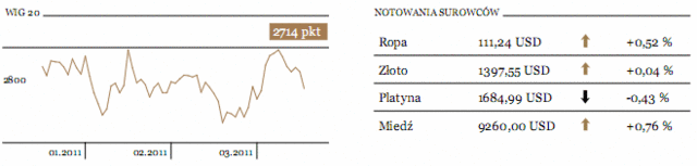 Oettinger nastraszył rynki finansowe