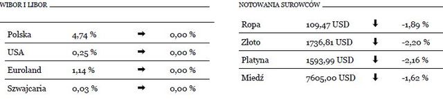 Optymistyczne dane z amerykańskiego rynku pracy