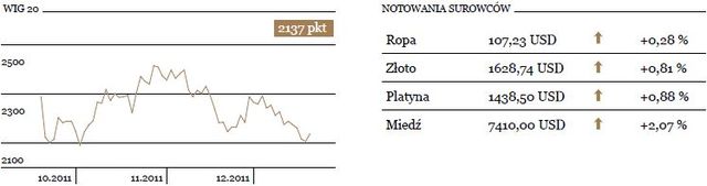 Optymizm na giełdach europejskich