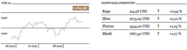 Ożywienie przyjdzie z Wall Street