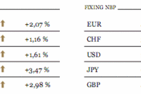 PKB Francji i Grecji w dół