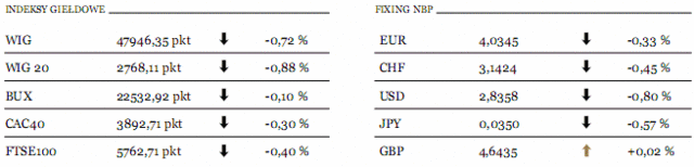 PKB Japonii może spaść nawet o 12%