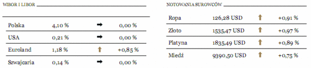 PKB USA i rynek nieruchomości rozczarowały