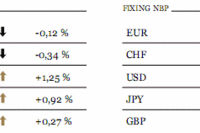 PMI Japonii zignorowany