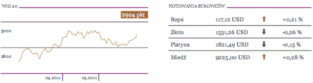 PMI sektora przemysłu Chin spadł sezonowo