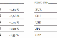 Podaż pieniądza w Chinach wzrosła o 15,1%